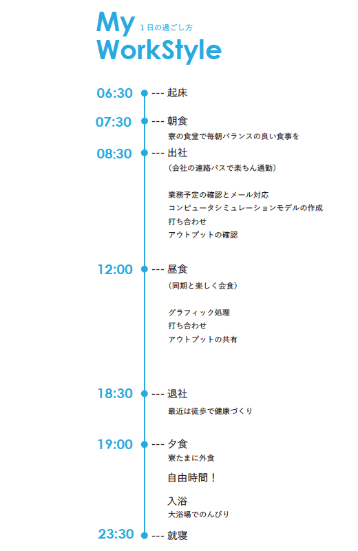 竹内 奈々のスタイル