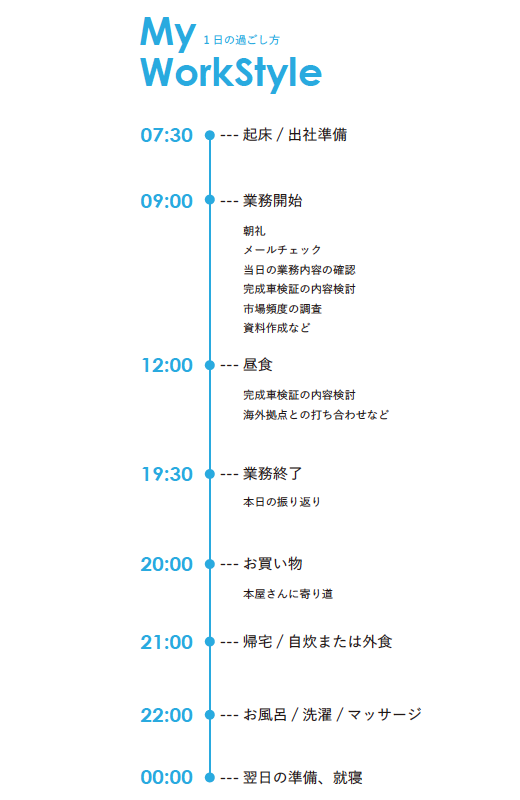 髙橋 愛実のスタイル