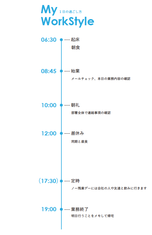 大西 千尋のスタイル