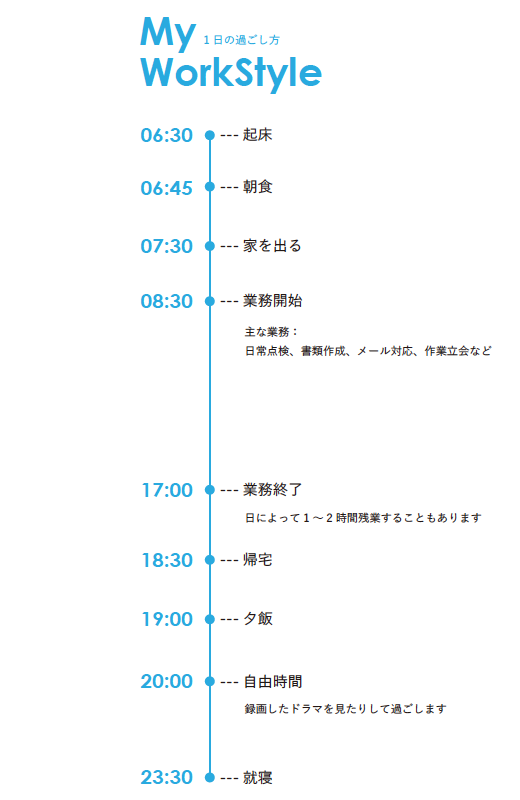 和田 莉奈のスタイル