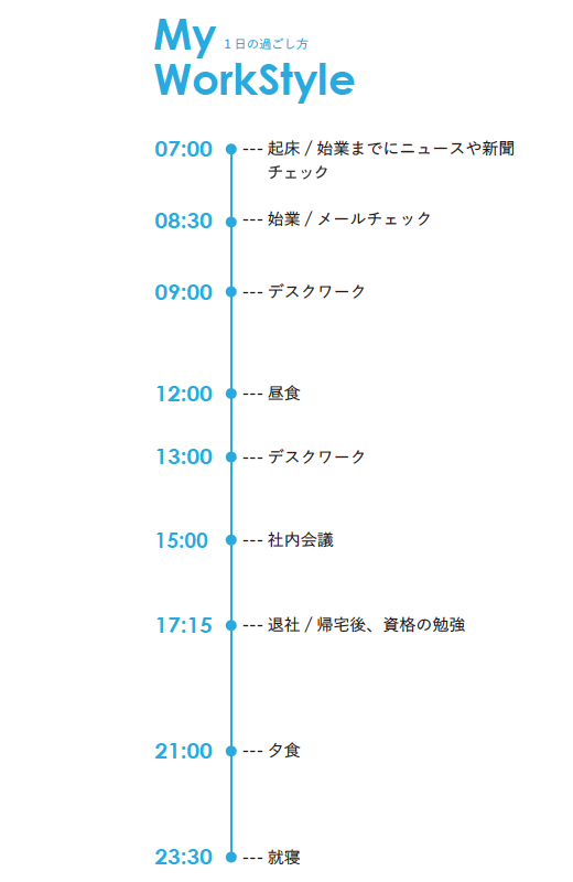 清水 結衣のスタイル