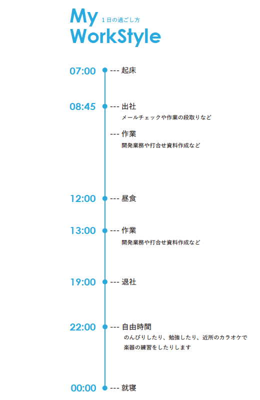 水田 夏美のスタイル