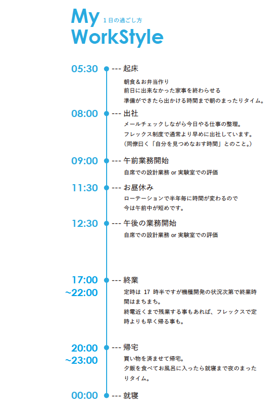 鈴木 理恵のスタイル