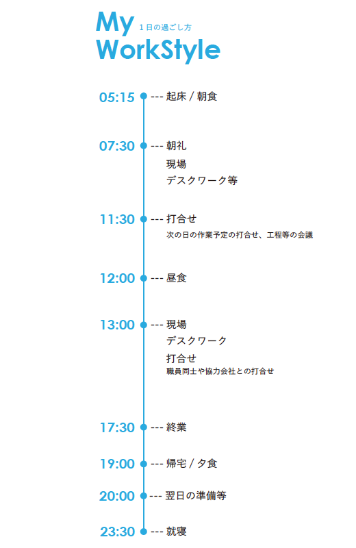 松宮 綾香のスタイル