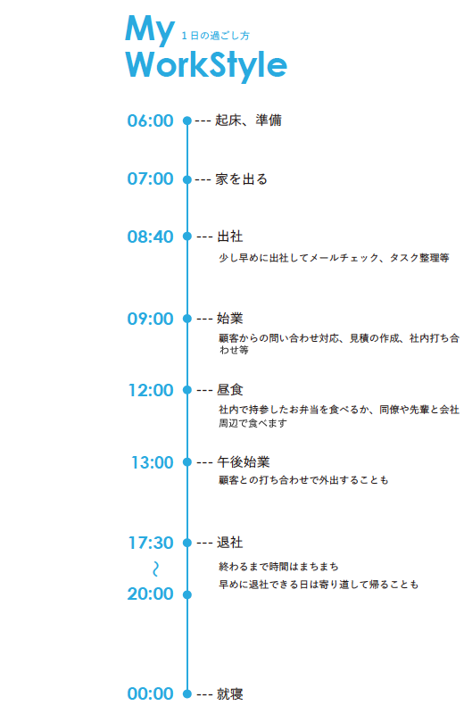 上野 茉友子のスタイル