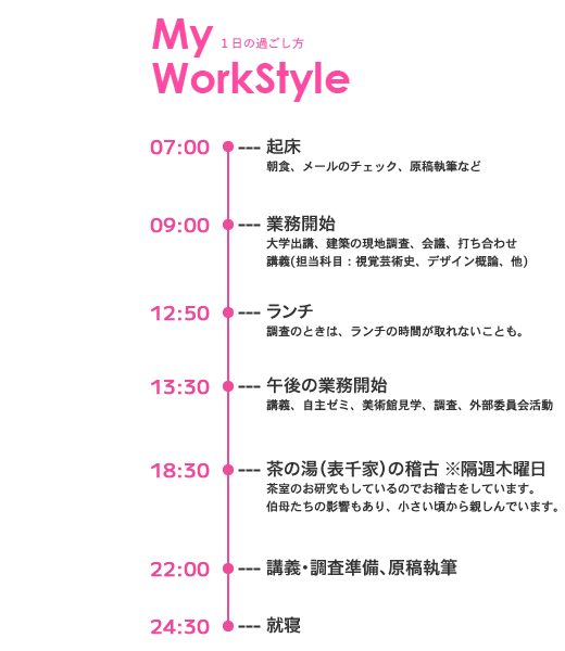 岡山 理香のスタイル