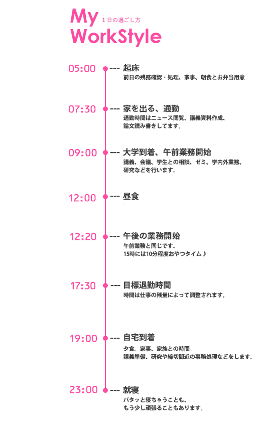 張 英夏のスタイル