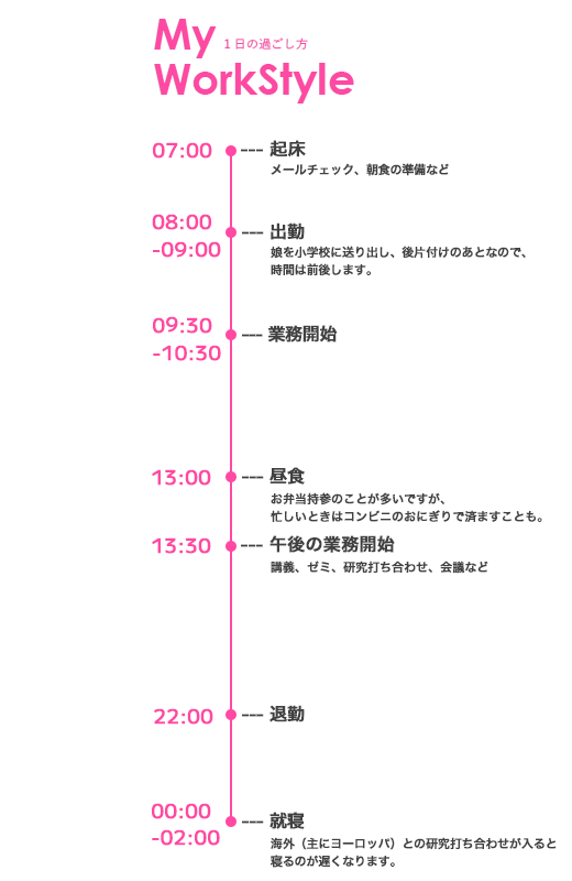 山口 敦子のスタイル