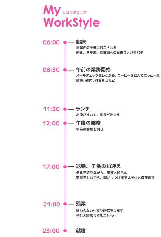 小野村 史穂のスタイル